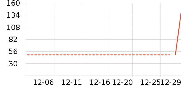 �������ʷ�۸�