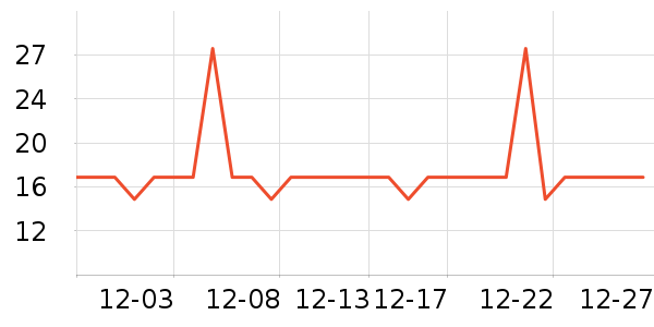 �Ź�������ʷ�۸�