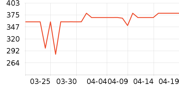 ��ϣ�ͻ����װ��ʷ�۸�