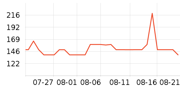 ���ĵ緹����ʷ�۸�