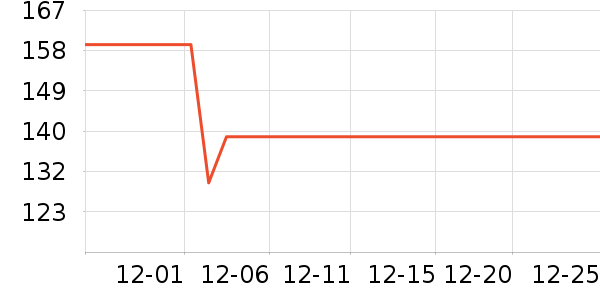 ���ĵ緹����ʷ�۸�