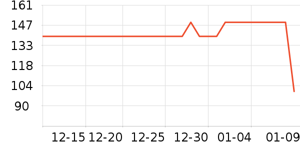 ���ĵ緹����ʷ�۸�