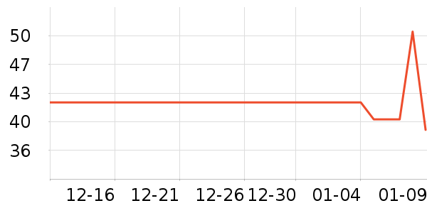 ����������ʷ�۸�