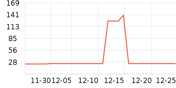 �����촿������ʷ�۸�
