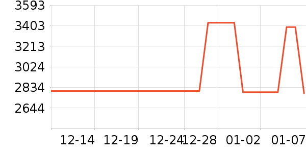 HAZZYS ����˹Ůʽ������ʷ�۸�