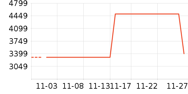 ������ʷ�۸�