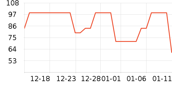 ��ά˹������ʷ�۸�