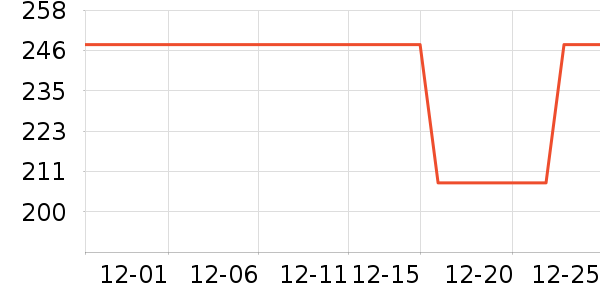 �����ѧ�۾�/��Ƭ������ʷ�۸�