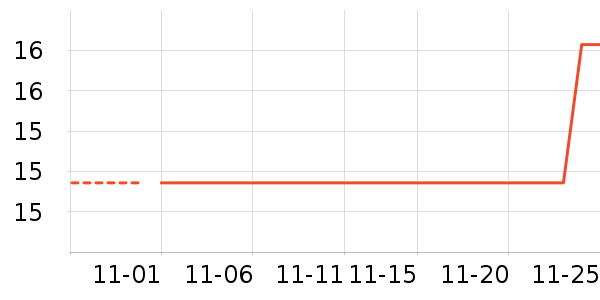 ӳ���ѹ�������ʷ�۸�