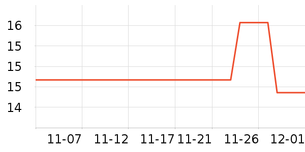 ӳ���ѹ�������ʷ�۸�