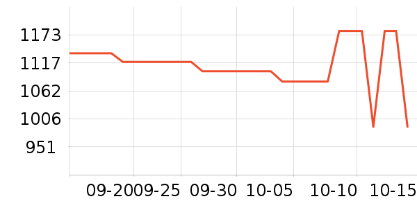 SHIMANO������Ʒ��ʷ�۸�