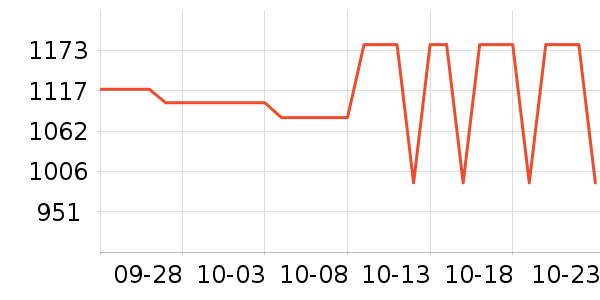 SHIMANO������Ʒ��ʷ�۸�