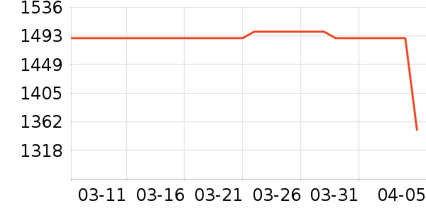 �������ˮ����ʷ�۸�