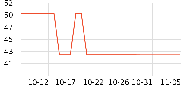 �����˶�װ��ʷ�۸�