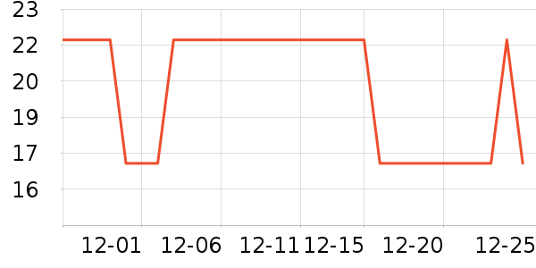 ����Ʒ�ֶ�������ʷ�۸�