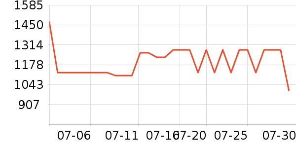 ��˾�����޷���ʷ�۸�