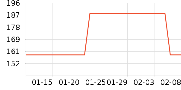 ��ľ������ʷ�۸�