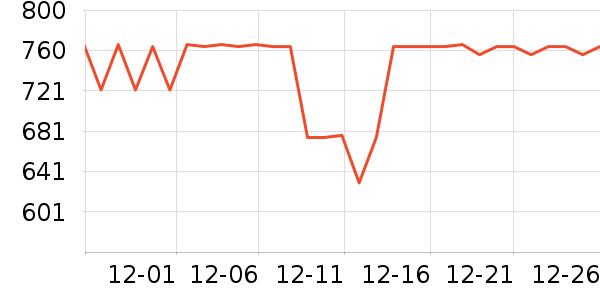 Reaps�����/DHA ��ʷ�۸�