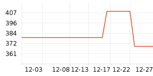 Ŀ����ѧ�۾�/��Ƭ������ʷ�۸�