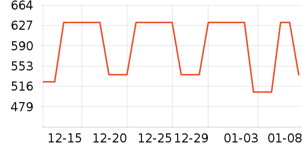 ����Я���δ���ʷ�۸�