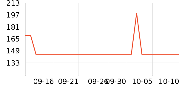 kvint���Ѿ���ʷ�۸�