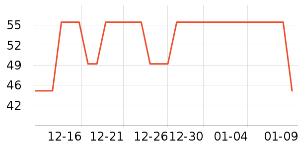 �������������������ʷ�۸�