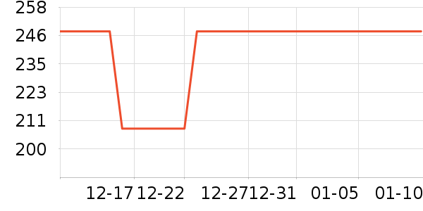 �����ѧ�۾�/��Ƭ������ʷ�۸�