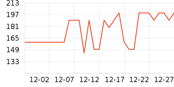 ��ָ����������ʷ�۸�