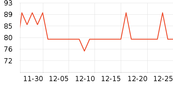 ���������̷���ʷ�۸�