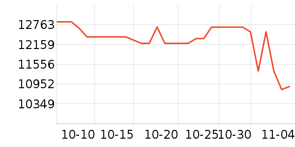 ���ᵥ��/΢�������ʷ�۸�