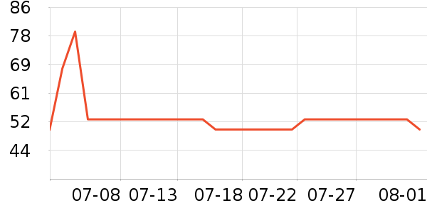 ȸ������/�̲���ʷ�۸�