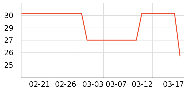 ��ͷ�͸��/������ʷ�۸�