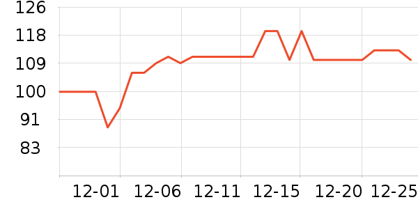 ������Ϸ��ʷ�۸�