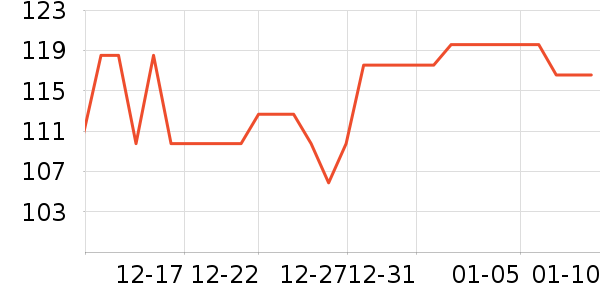 ������Ϸ��ʷ�۸�