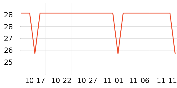 ˫��Ůʿ���а���ʷ�۸�