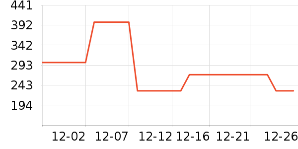 ��ά������ͯ���޷���ʷ�۸�