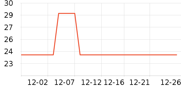 �ռ���������ʷ�۸�