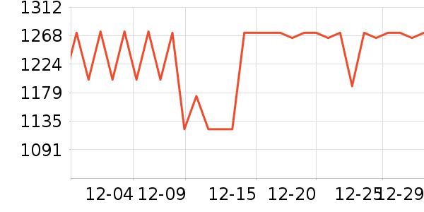 Reaps�����/DHA ��ʷ�۸�