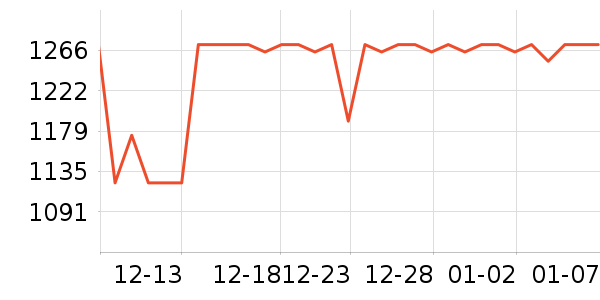 Reaps�����/DHA ��ʷ�۸�