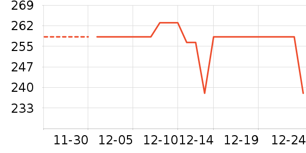 ��װʱ�����������ʷ�۸�