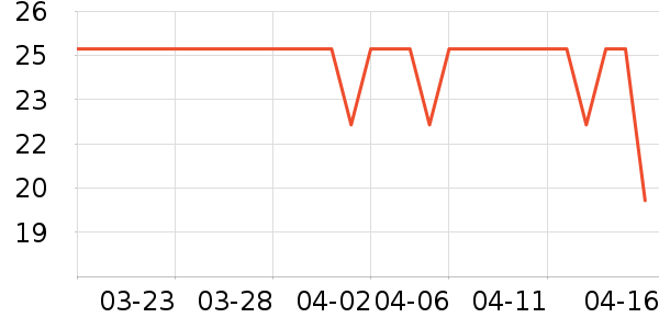 ������ˢ��ʷ�۸�