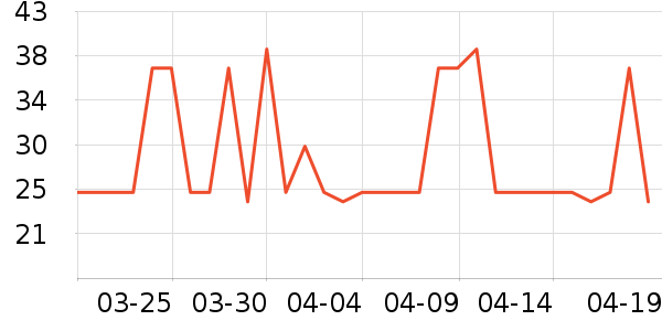 Ӣ��ϴԡ��Ʒ��ʷ�۸�