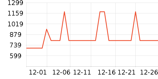 ���������뵶��ʷ�۸�