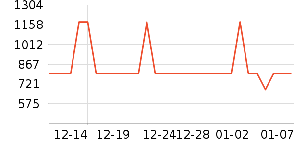 ���������뵶��ʷ�۸�