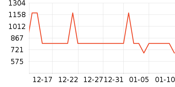 ���������뵶��ʷ�۸�