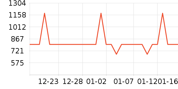 ���뵶��ʷ�۸�