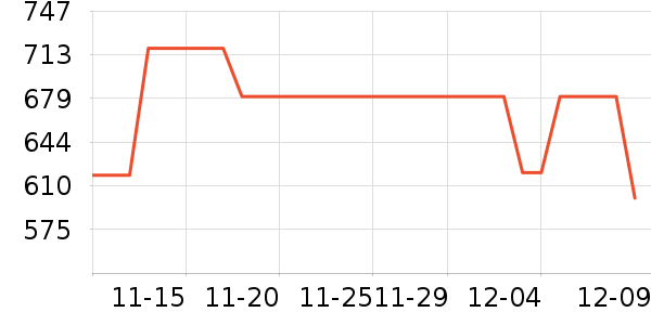 ������ʷ�۸�