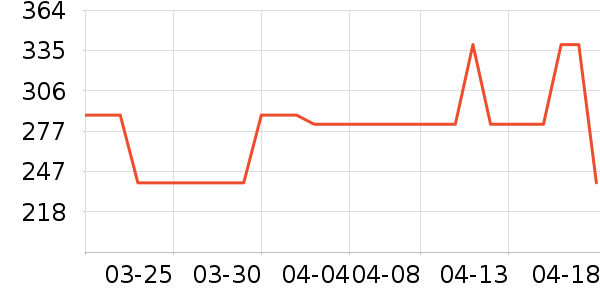 ʥ�ϰ�Ůʽ����/������ʷ�۸�