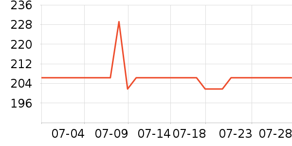 Hario����������ʷ�۸�