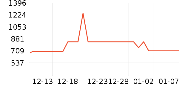 ����ϴ�»���ʷ�۸�